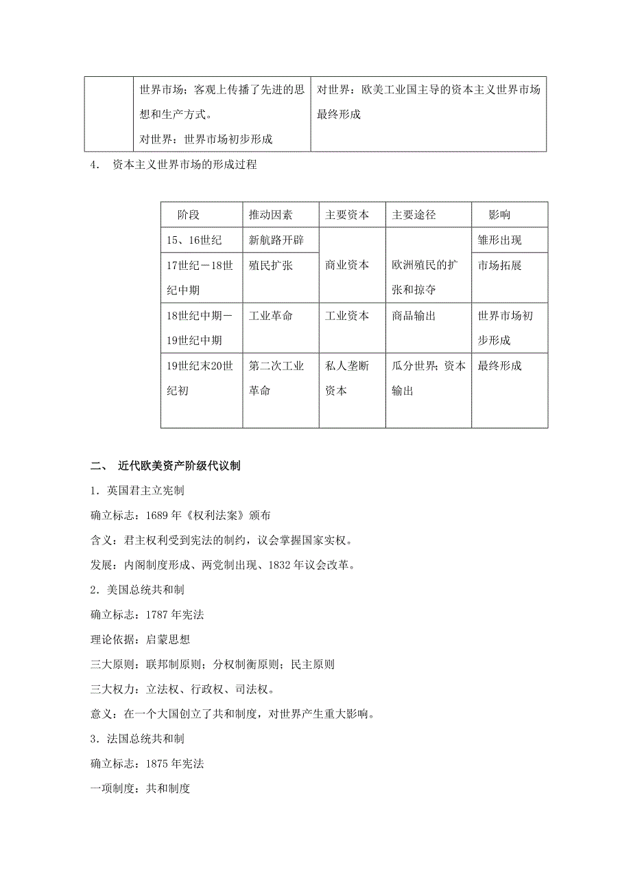 高考历史疑难重点难点解析 世界近代部分 岳麓版_第2页