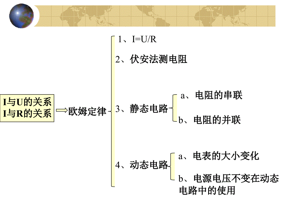 复习课件81欧姆定律_第3页