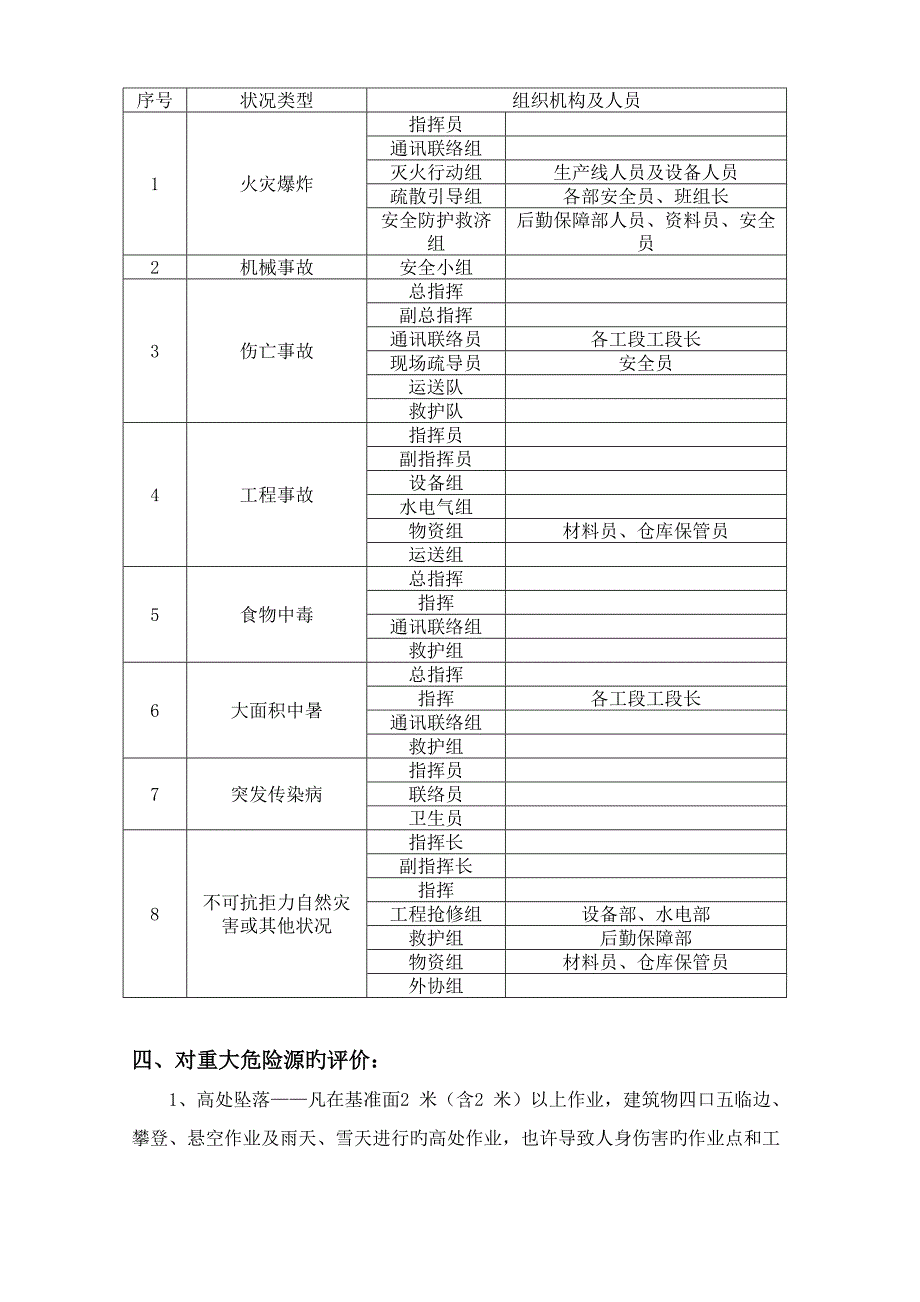 建筑工程重大危险源辨识方案_第4页