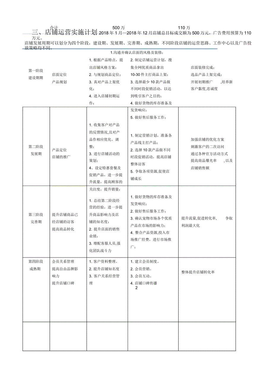 2018年电商淘宝天猫年度工作计划_第2页