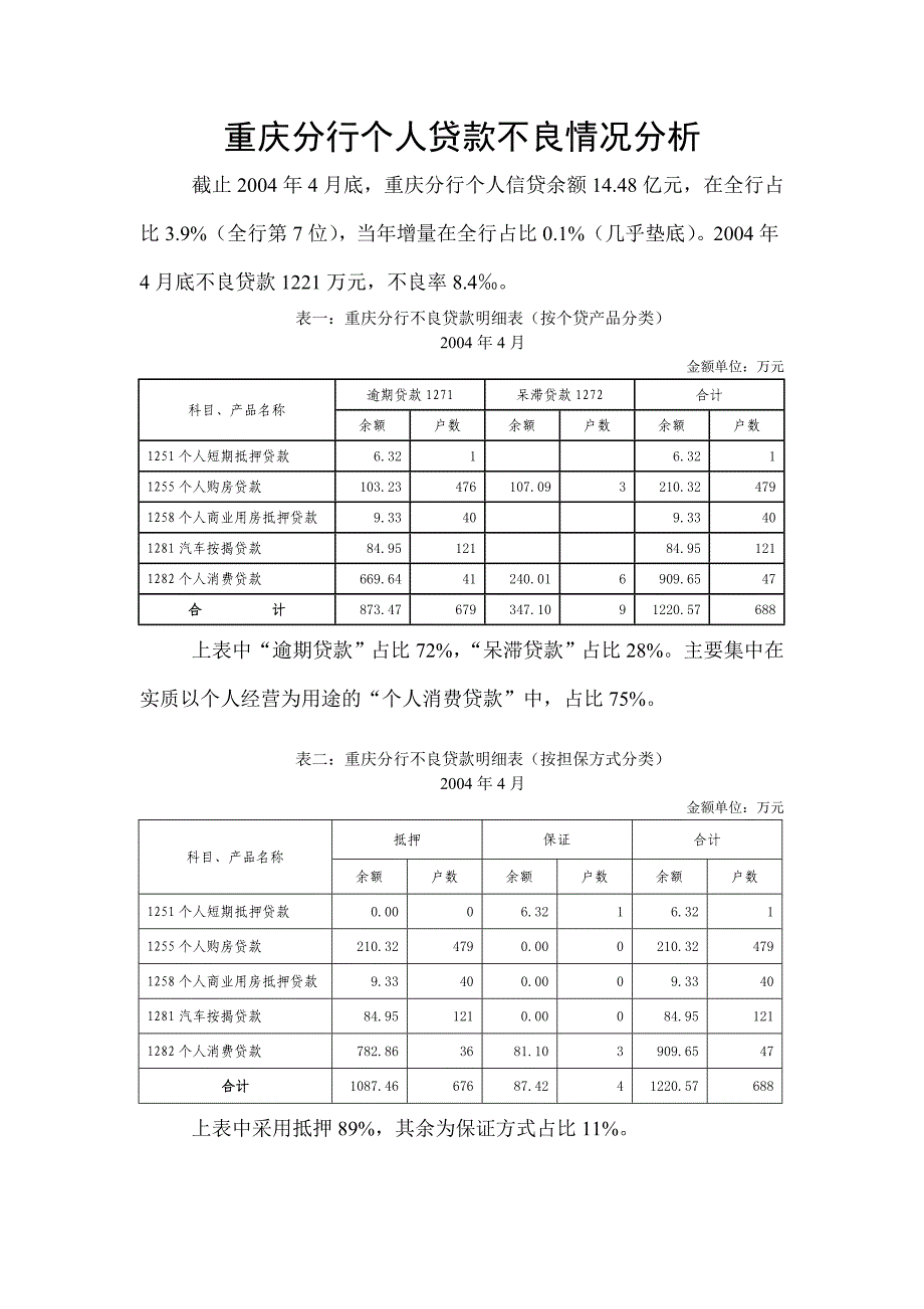 浦发重庆分行个人贷款不良情况分析.doc_第1页