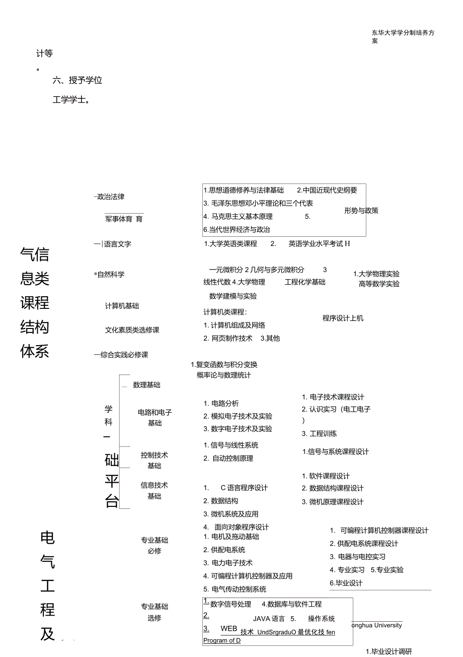 电气工程及其自动化(080601)_第3页