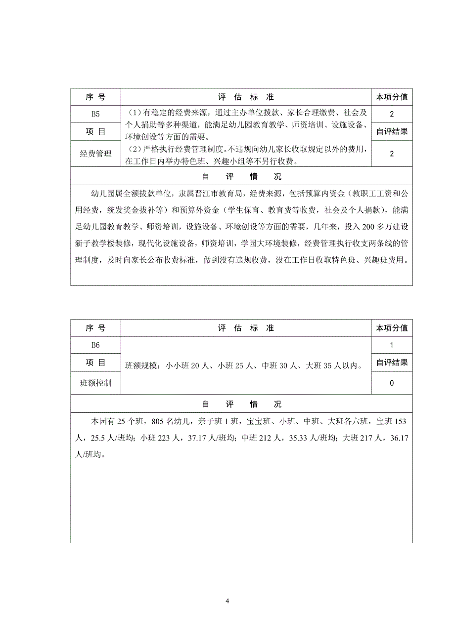 晋江市实验幼儿园省示范幼儿园自评报告_第4页