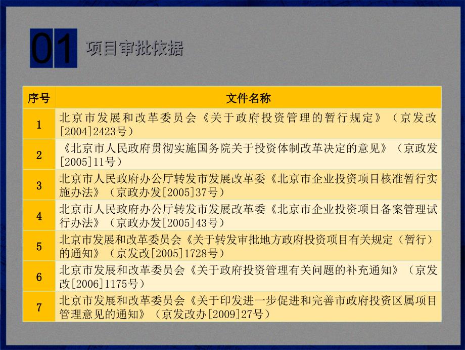 北京市社会事业类固定资产投资项目投资审批流程介绍及各阶段工作重点_第3页