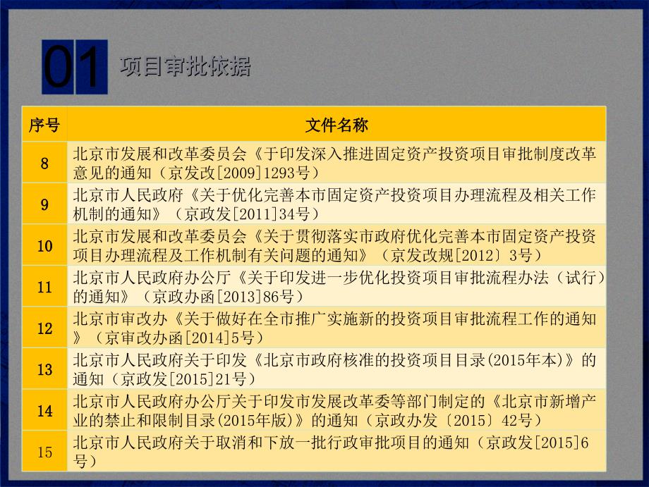 北京市社会事业类固定资产投资项目投资审批流程介绍及各阶段工作重点_第4页