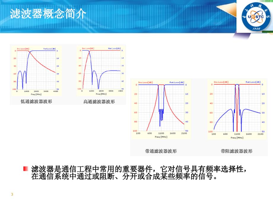 滤波器设计PPT课件_第3页