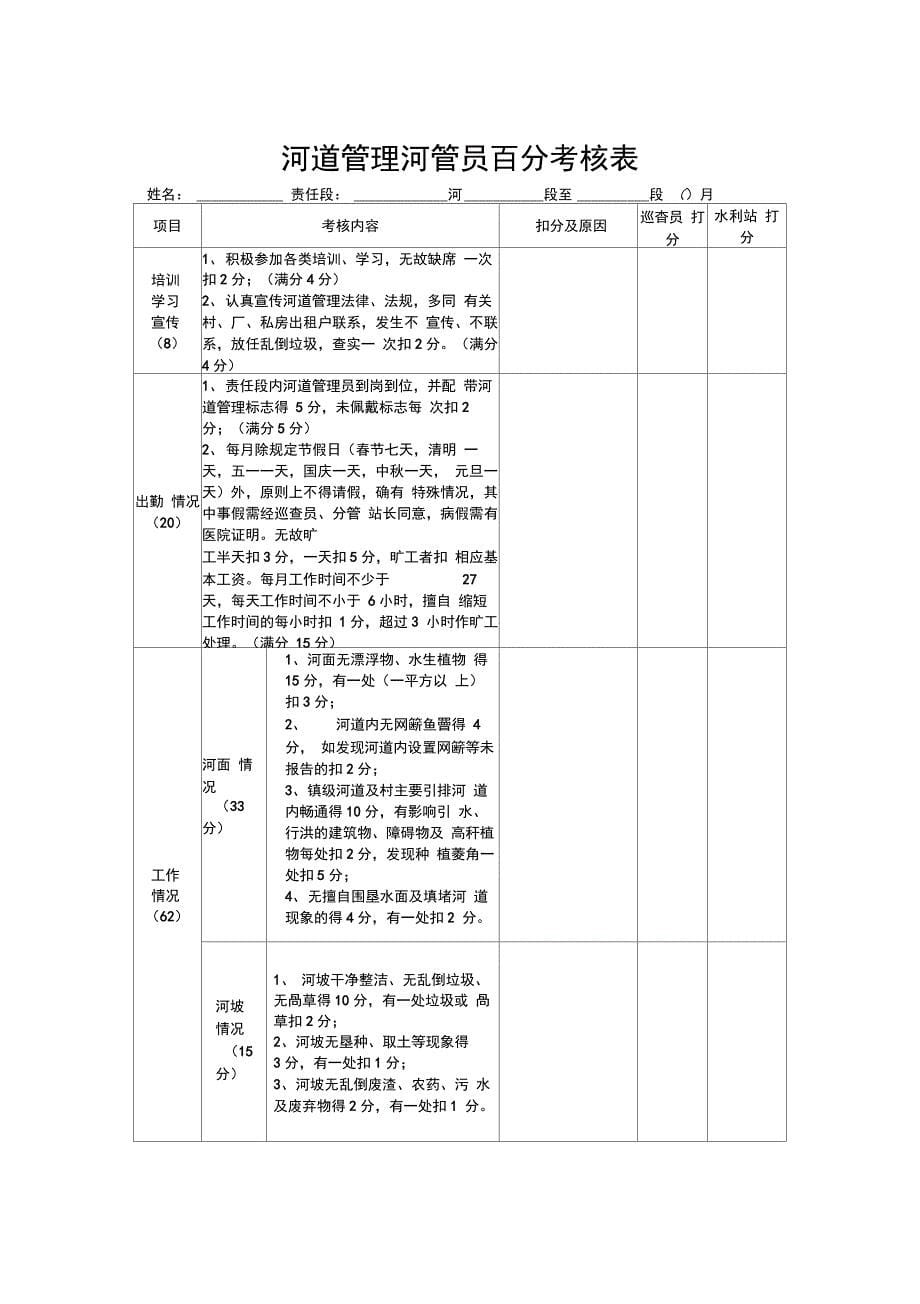 河道管理员工作职责_第5页