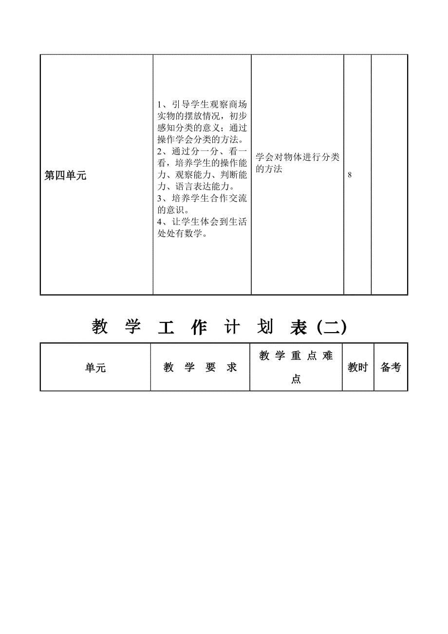 一年级李艳芳数学计划.doc_第5页