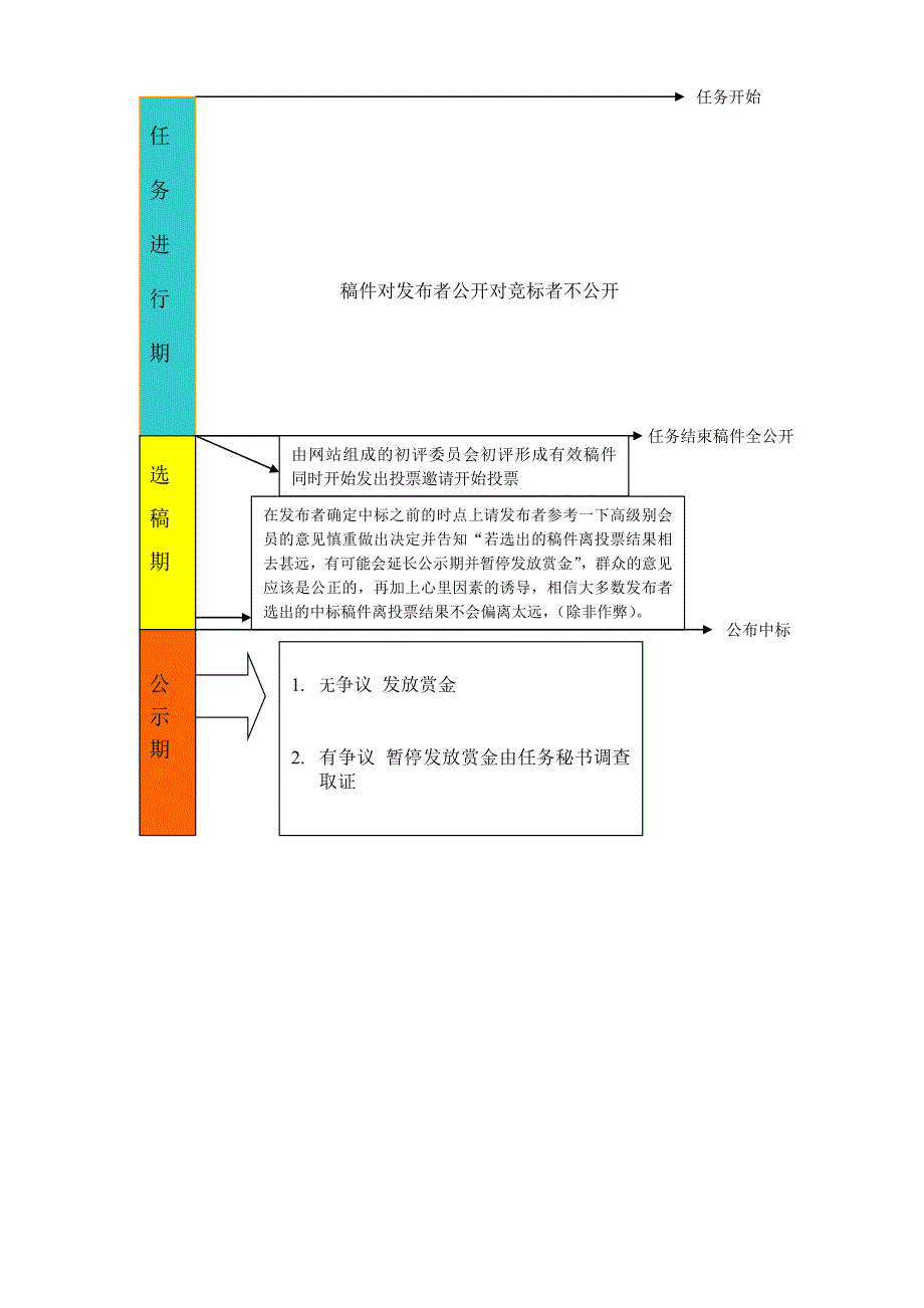 本人作为一名资深设计竞标者对窃取他人劳动成果.doc_第4页