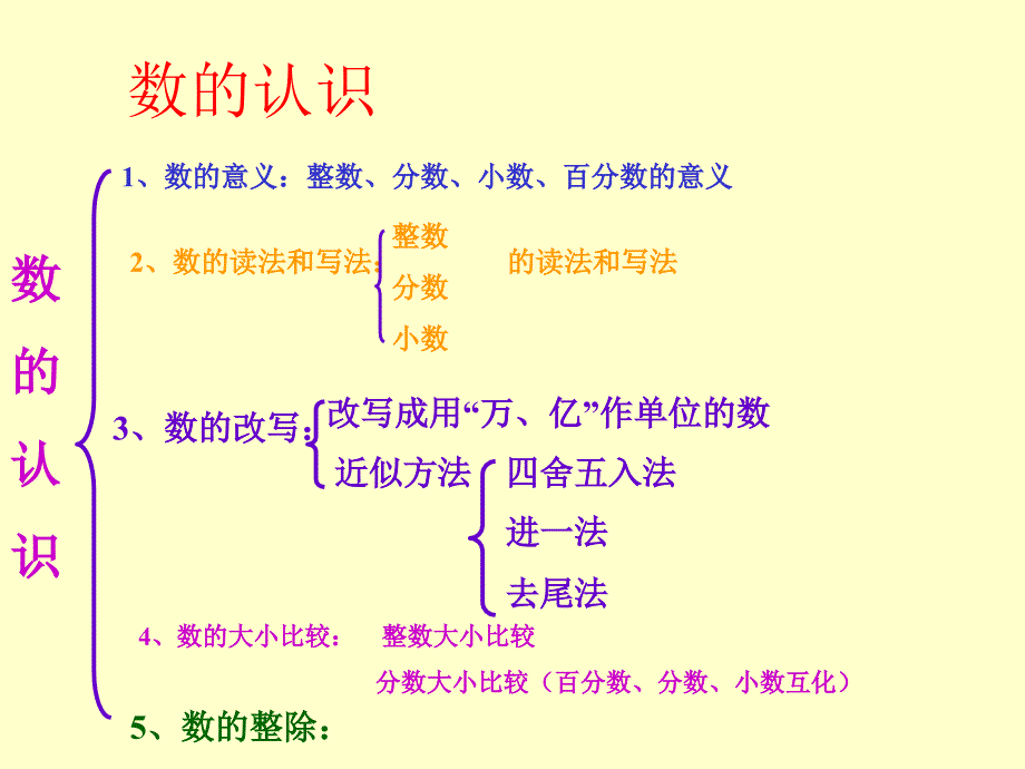 小学数学总复习-数的认识PPT课件_第2页