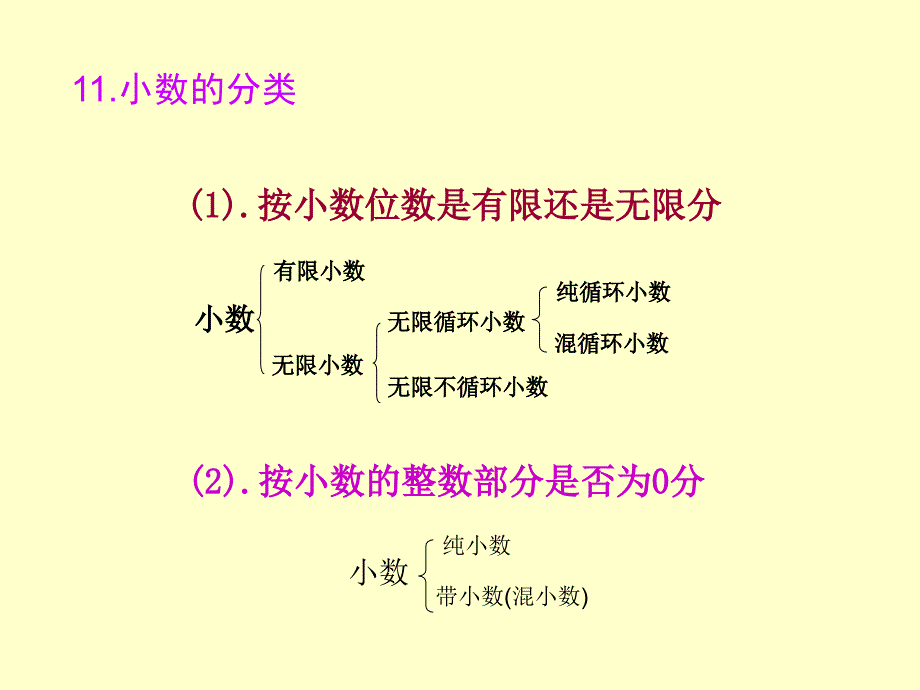 小学数学总复习-数的认识PPT课件_第4页