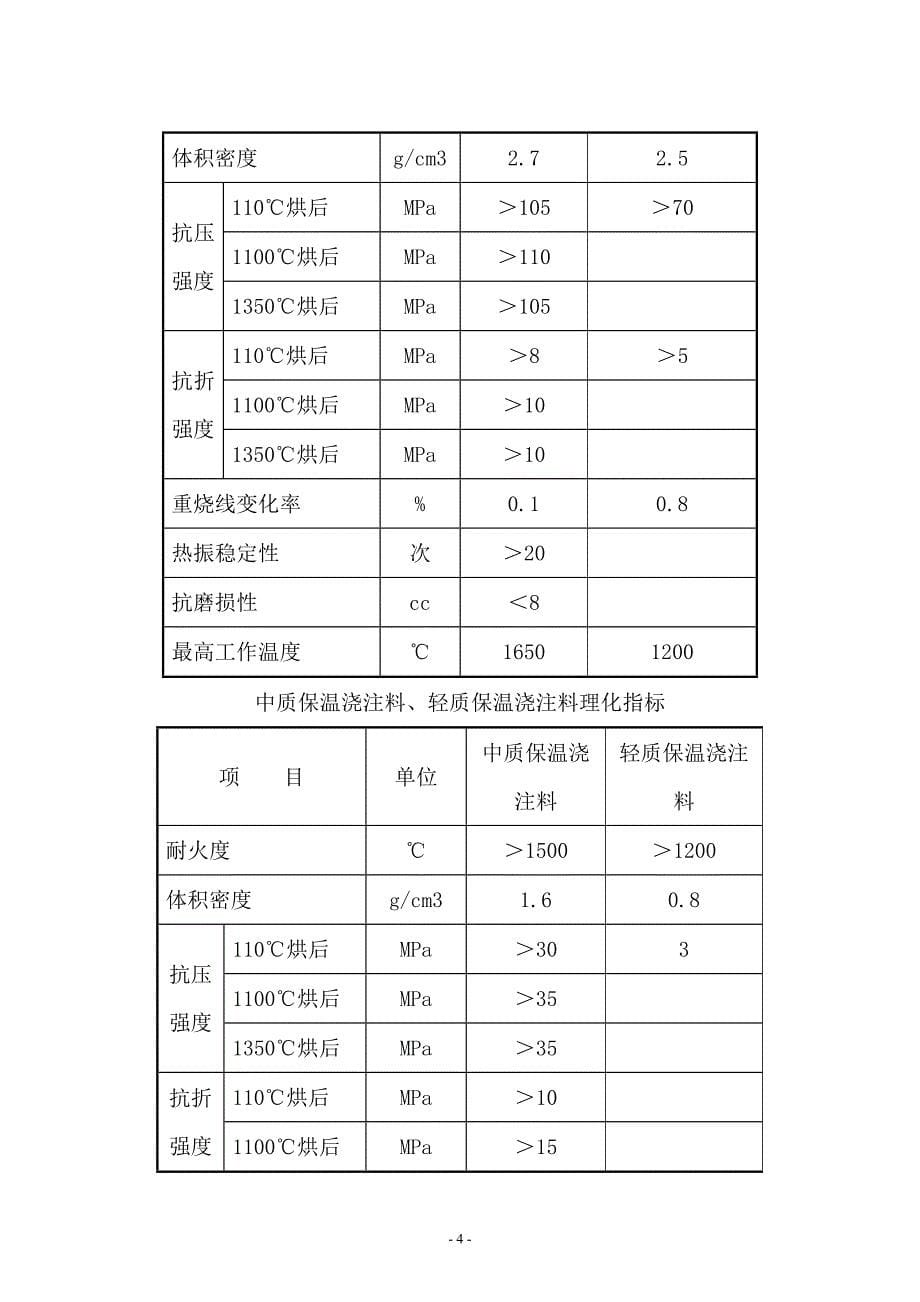 精品资料（2021-2022年收藏）中温中压循环流化床锅炉筑炉材料技术规范剖析_第5页