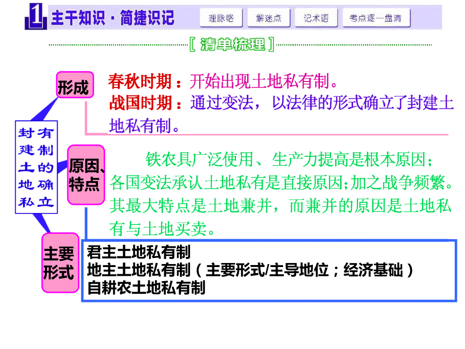 一轮复习中国古代土地制度_第4页