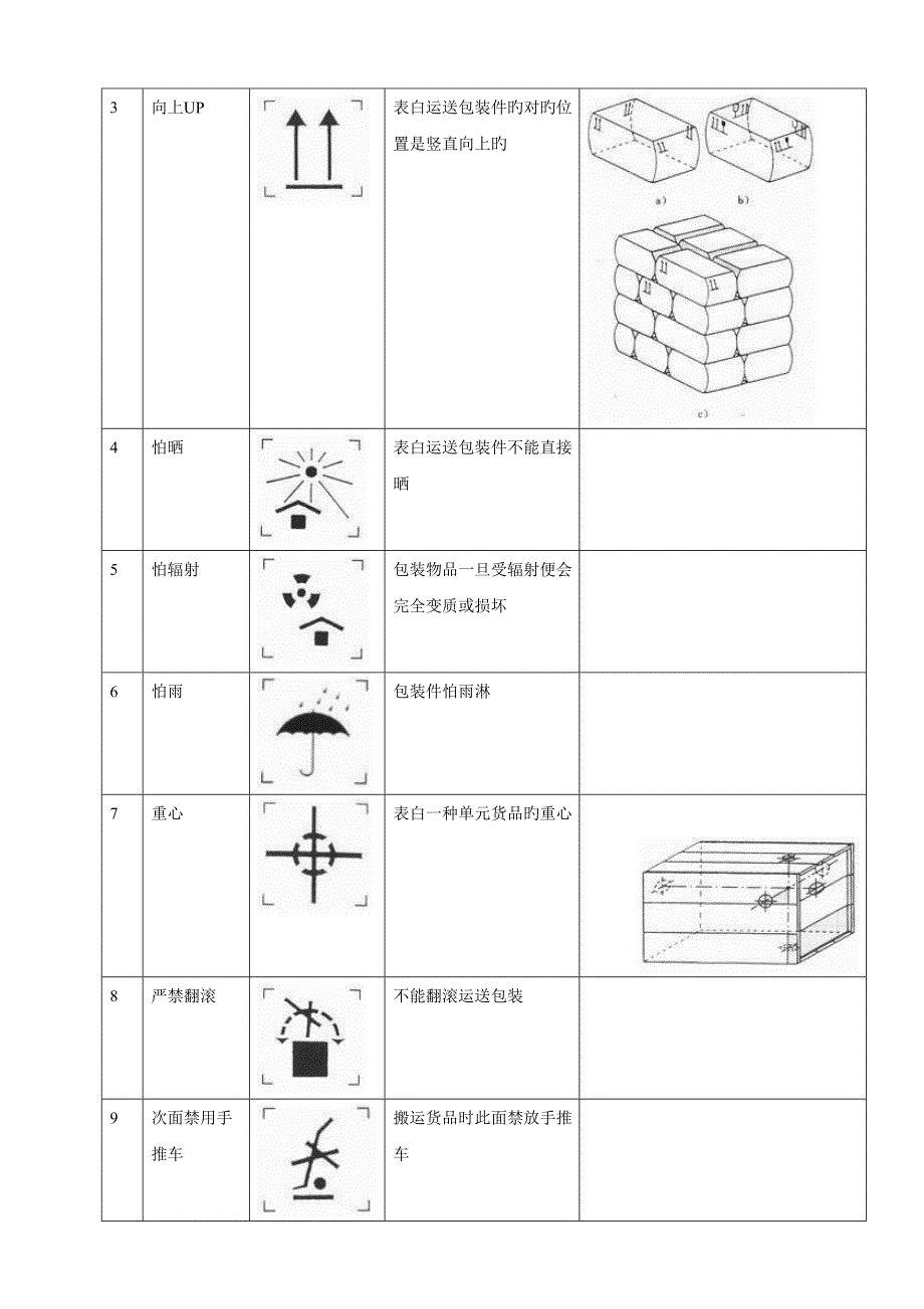 采购物料包装规范1_第3页