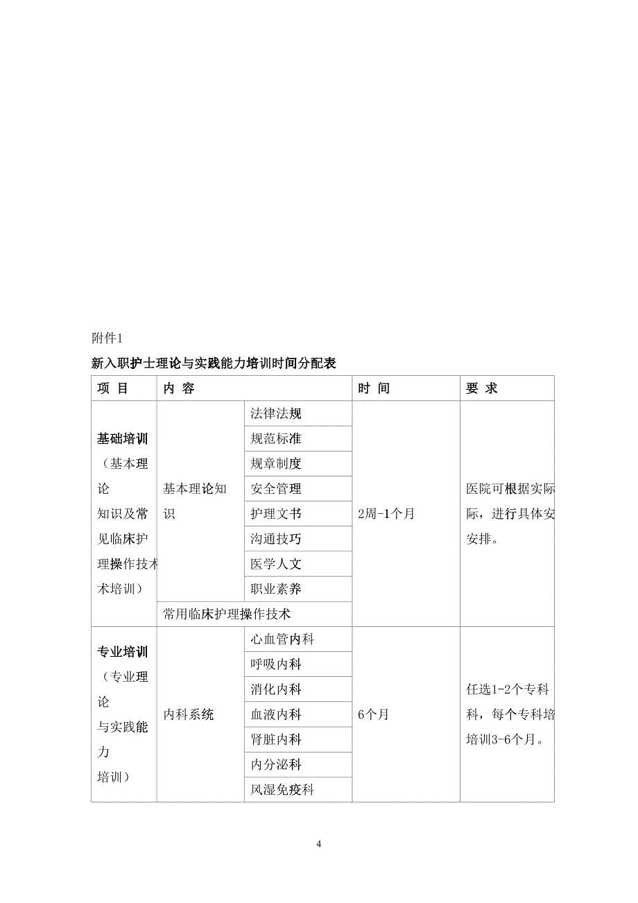 新入职护士培训课件_第4页