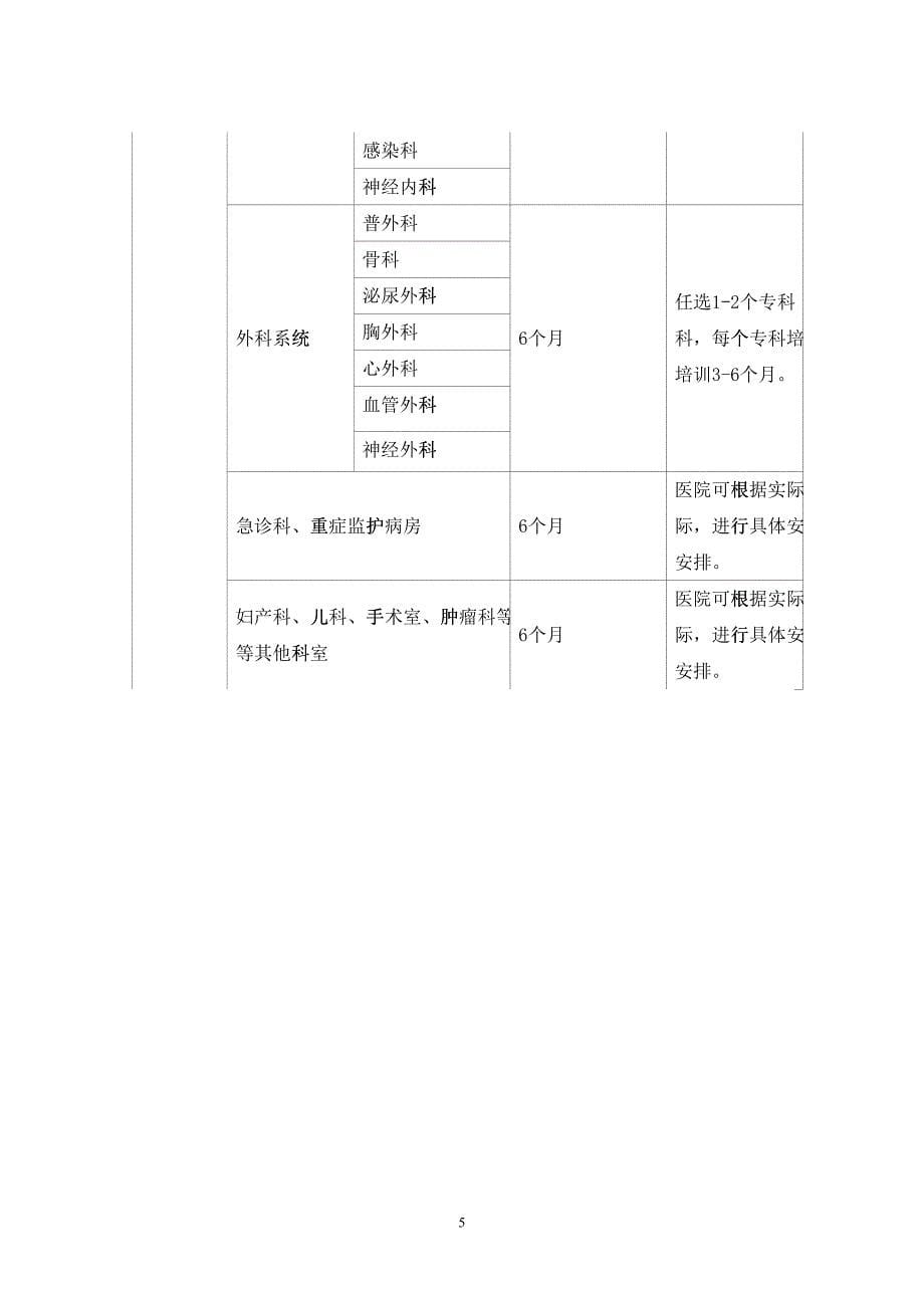 新入职护士培训课件_第5页