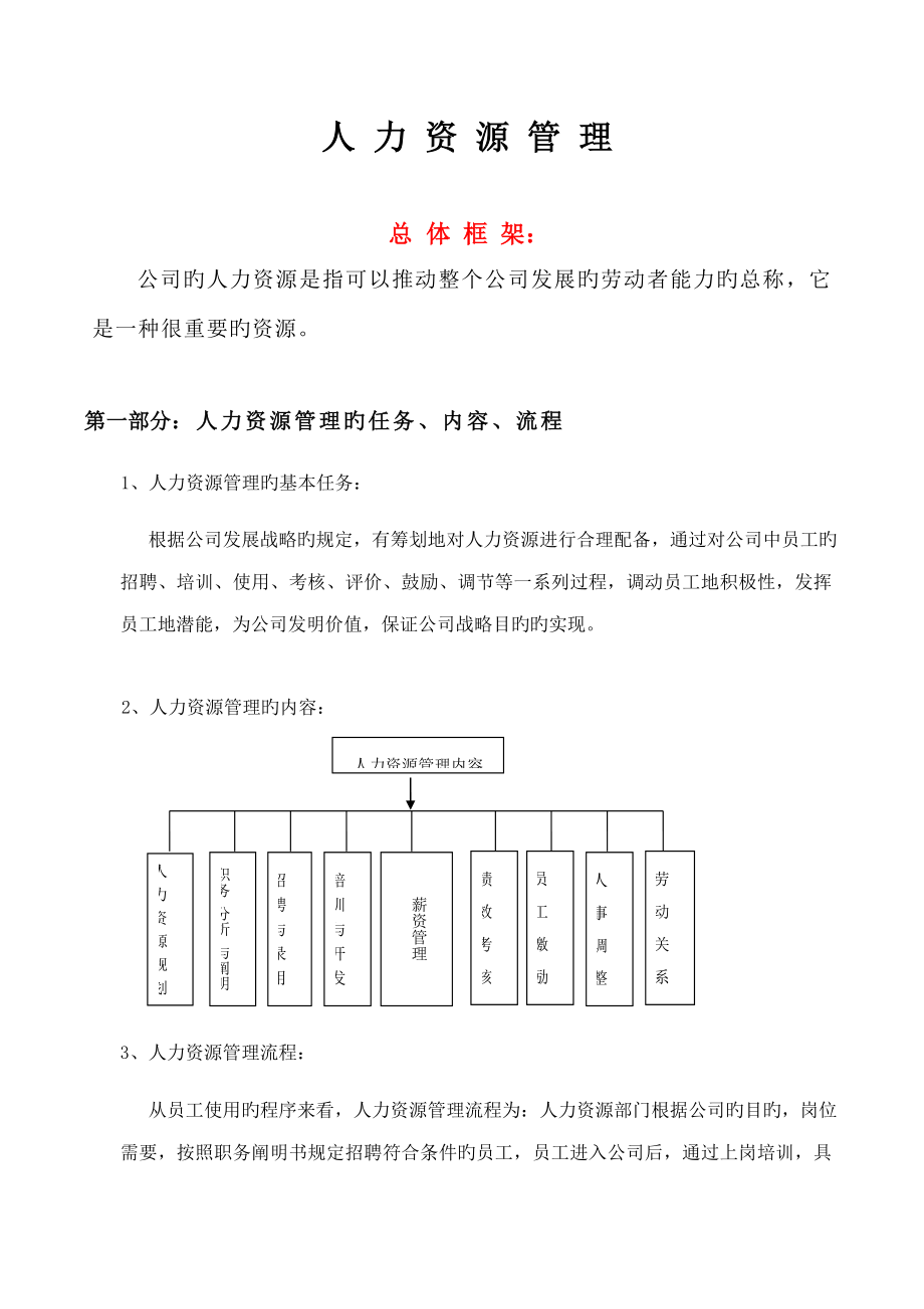 公司人力资源部管理制度汇编_第1页