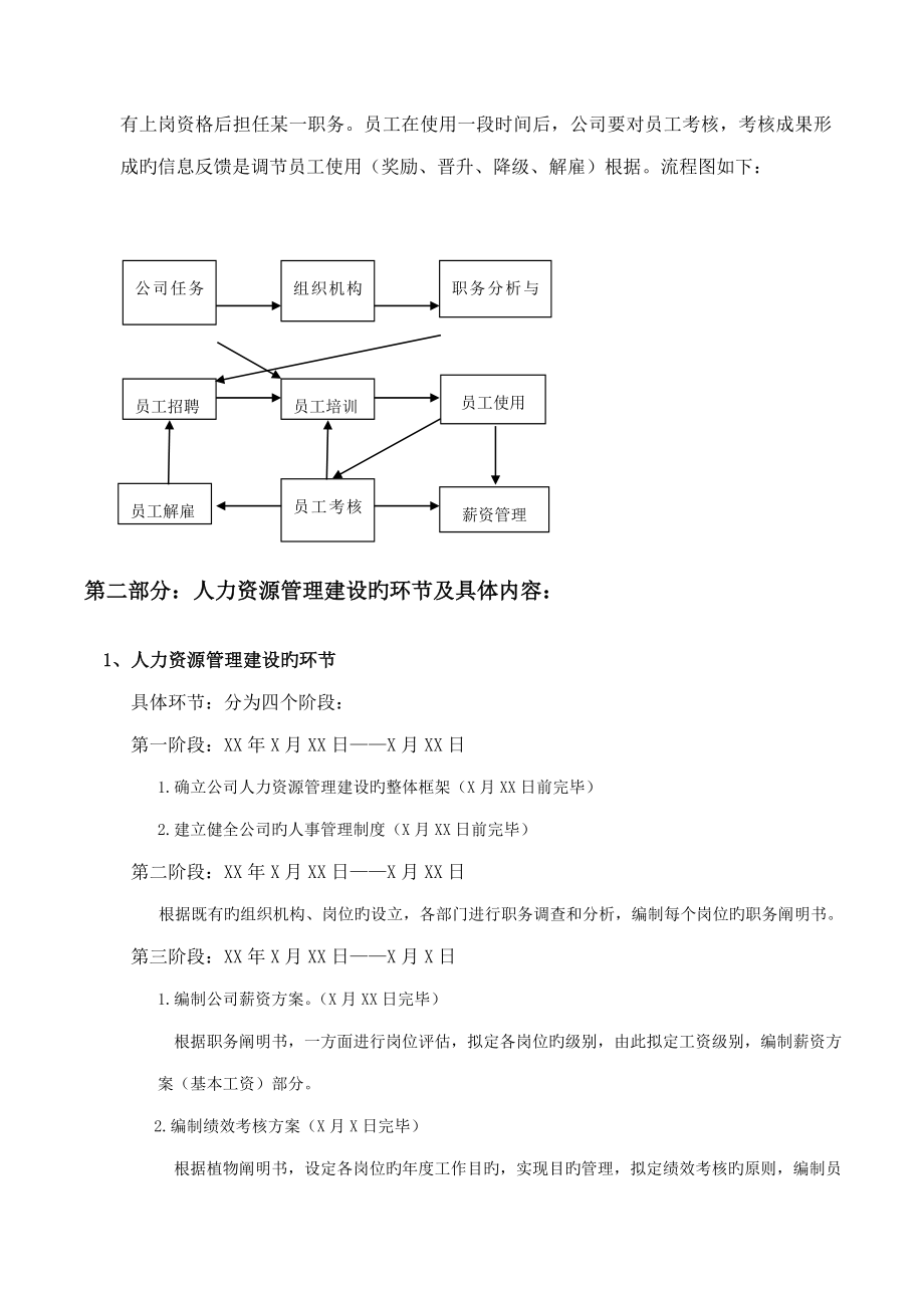 公司人力资源部管理制度汇编_第2页