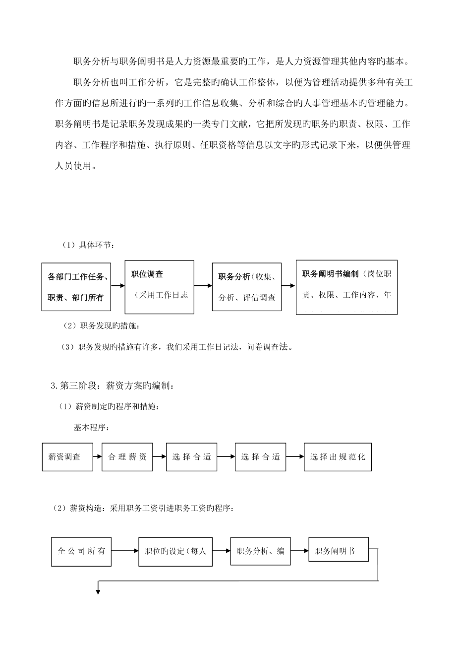 公司人力资源部管理制度汇编_第4页