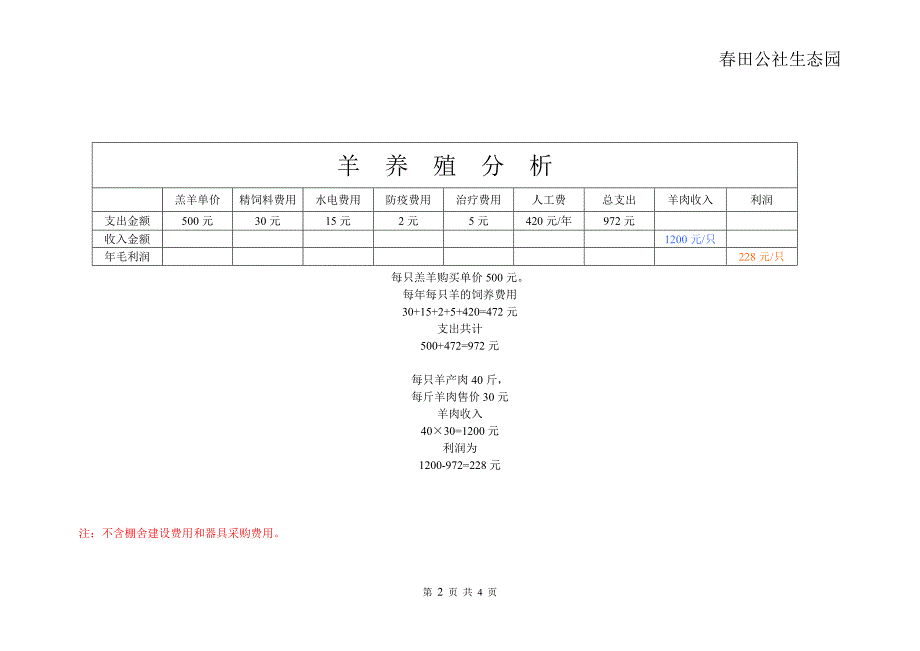 养殖分析表格.doc_第2页