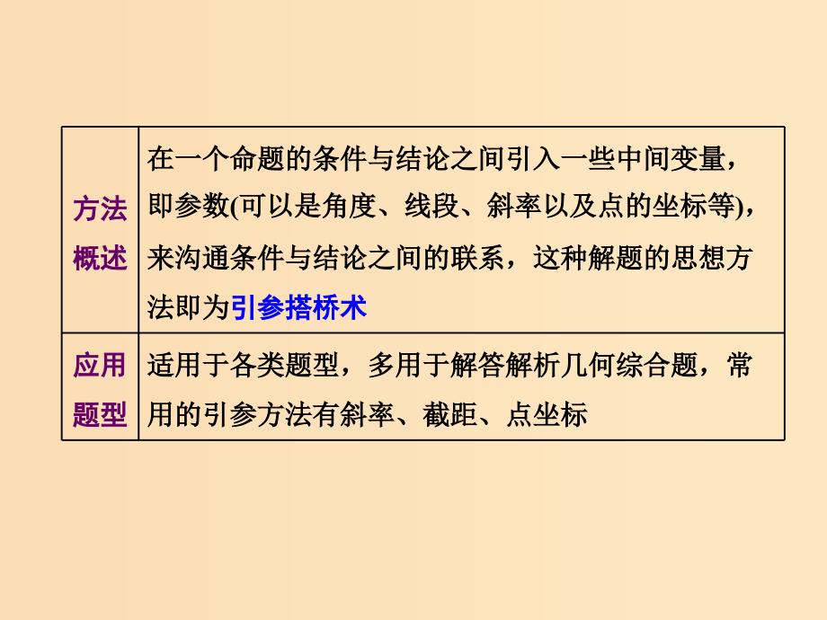 （通用版）2019版高考数学二轮复习 第二部分 第一板块 学通考场解题常用12术 第8术 沟通联系 引参搭桥课件 理（重点生）.ppt_第2页