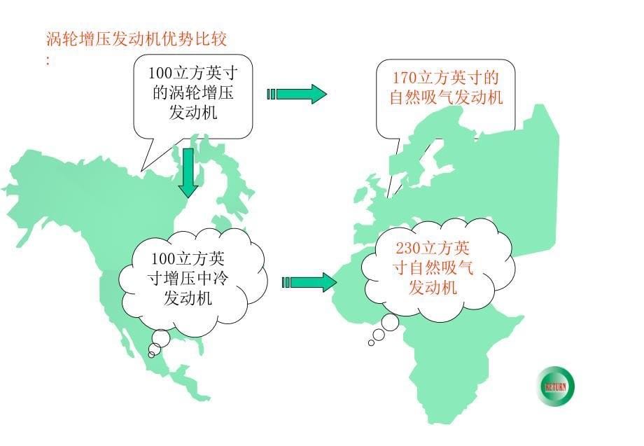 涡轮增压培训教程_第5页