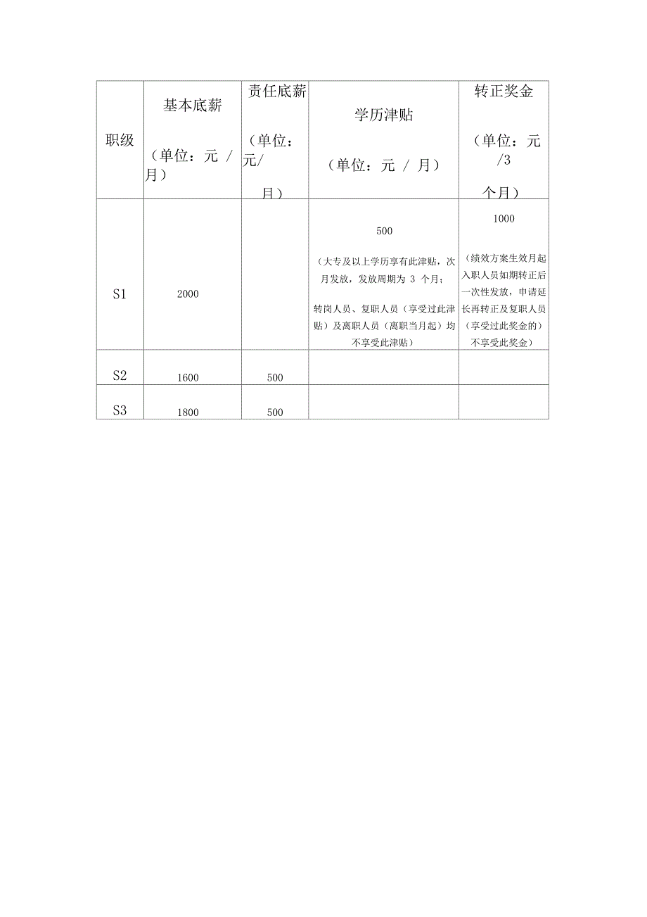 北京我爱我家薪酬管理规定_第3页