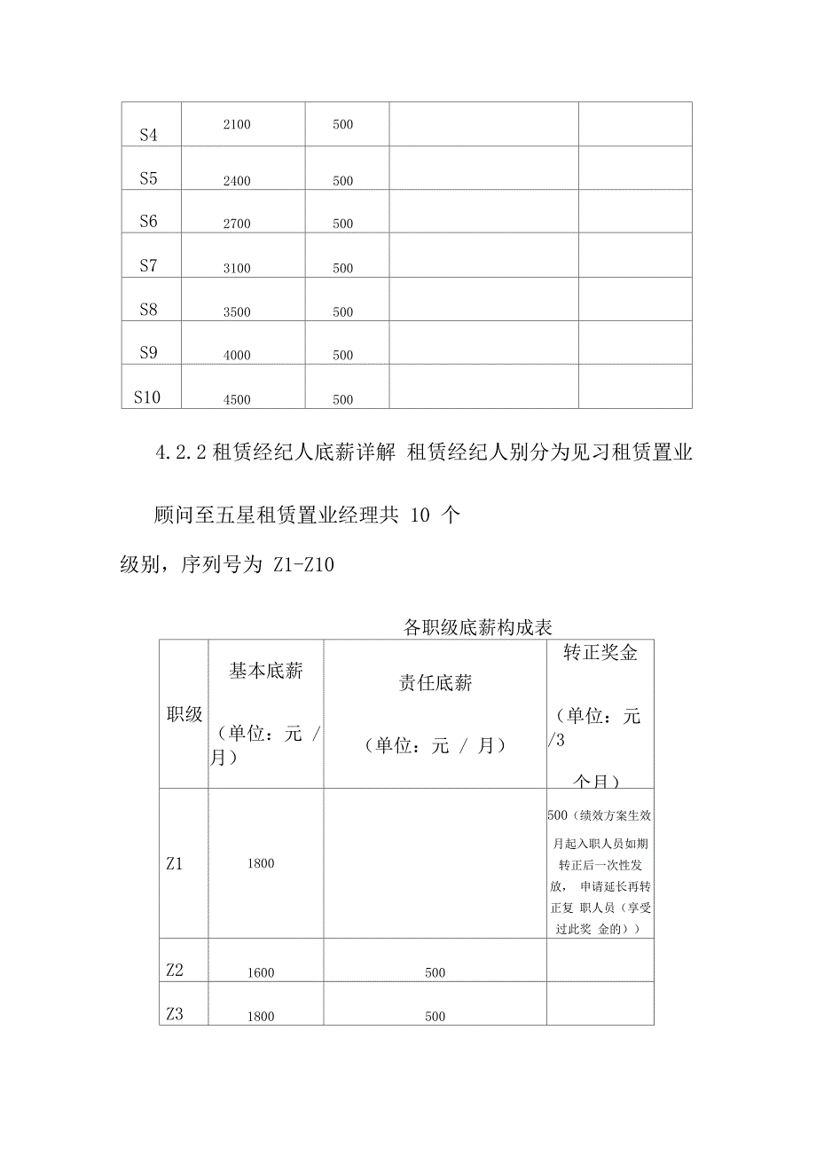 北京我爱我家薪酬管理规定_第4页