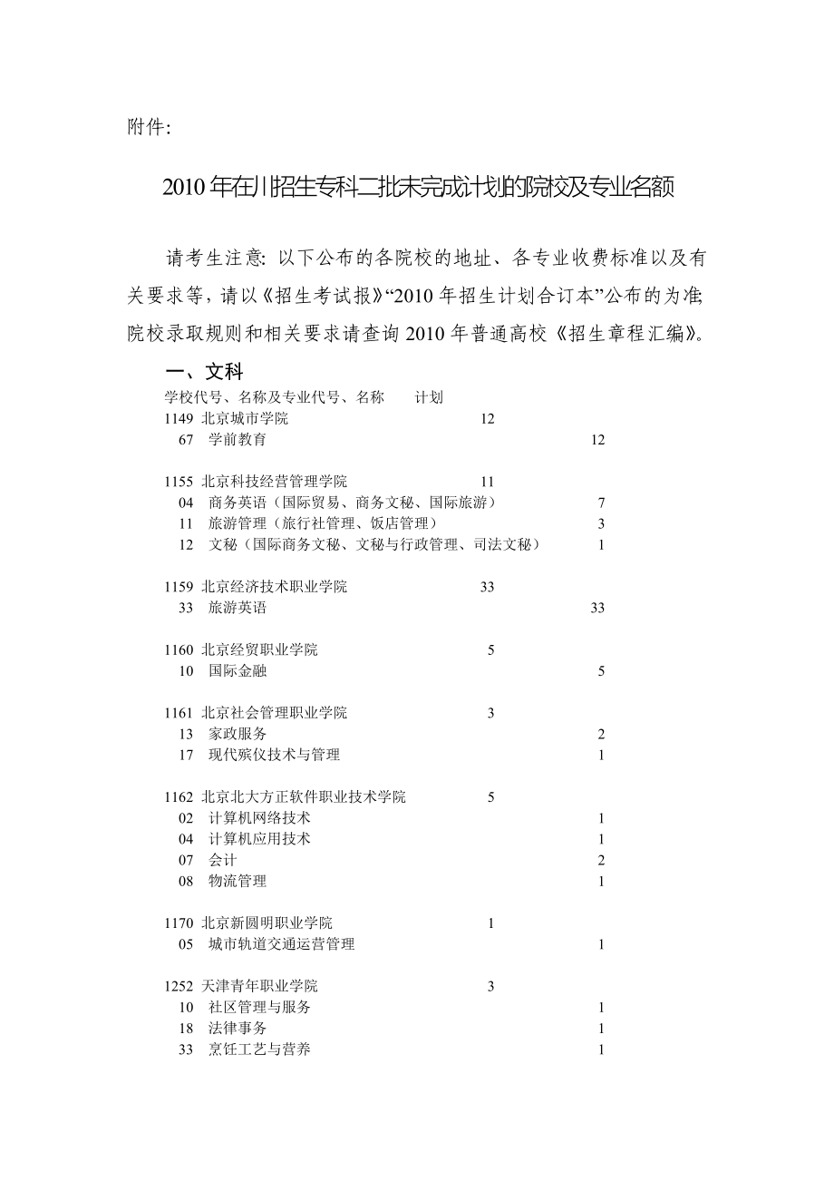 2010年在川招生专科二批未完成计划的院校及专业名额.doc_第1页