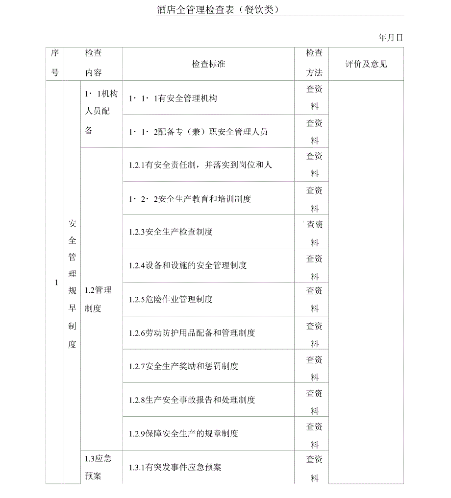 酒店安全检查表格模板_第1页