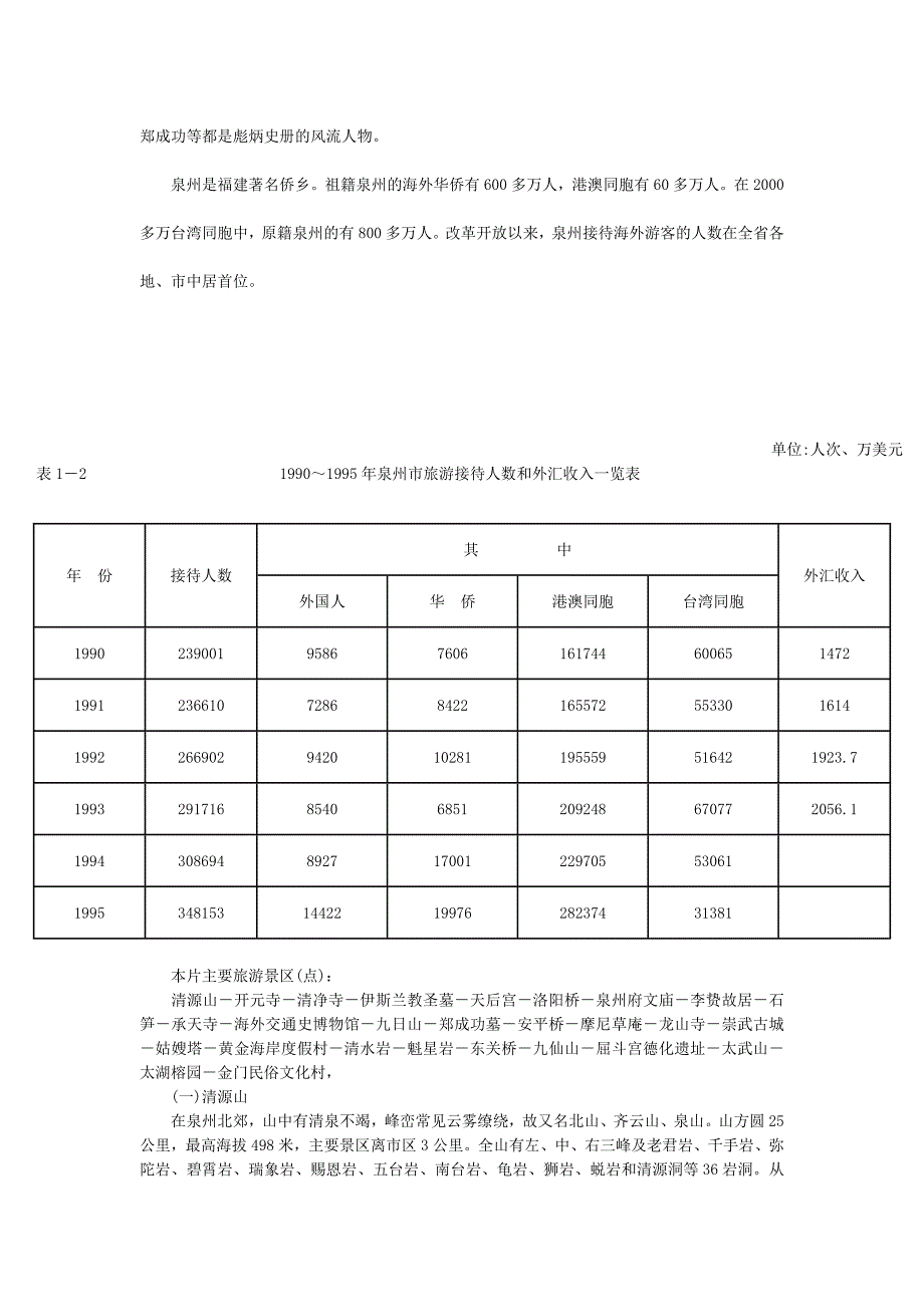 泉州旅游资源录.doc_第2页