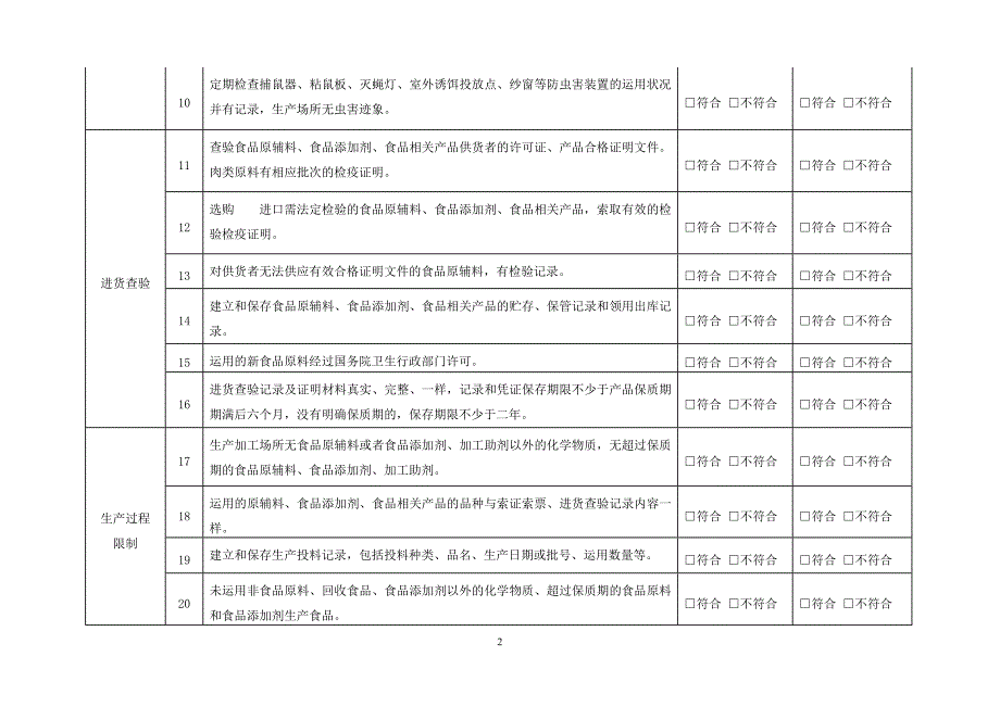 食品生产企业自查表_第2页