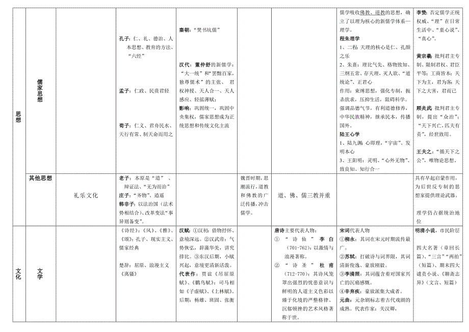 中国古代史表格整理_第3页