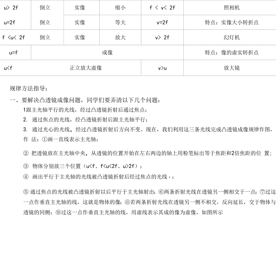 中学物理凸透镜成像原理及规律_第2页