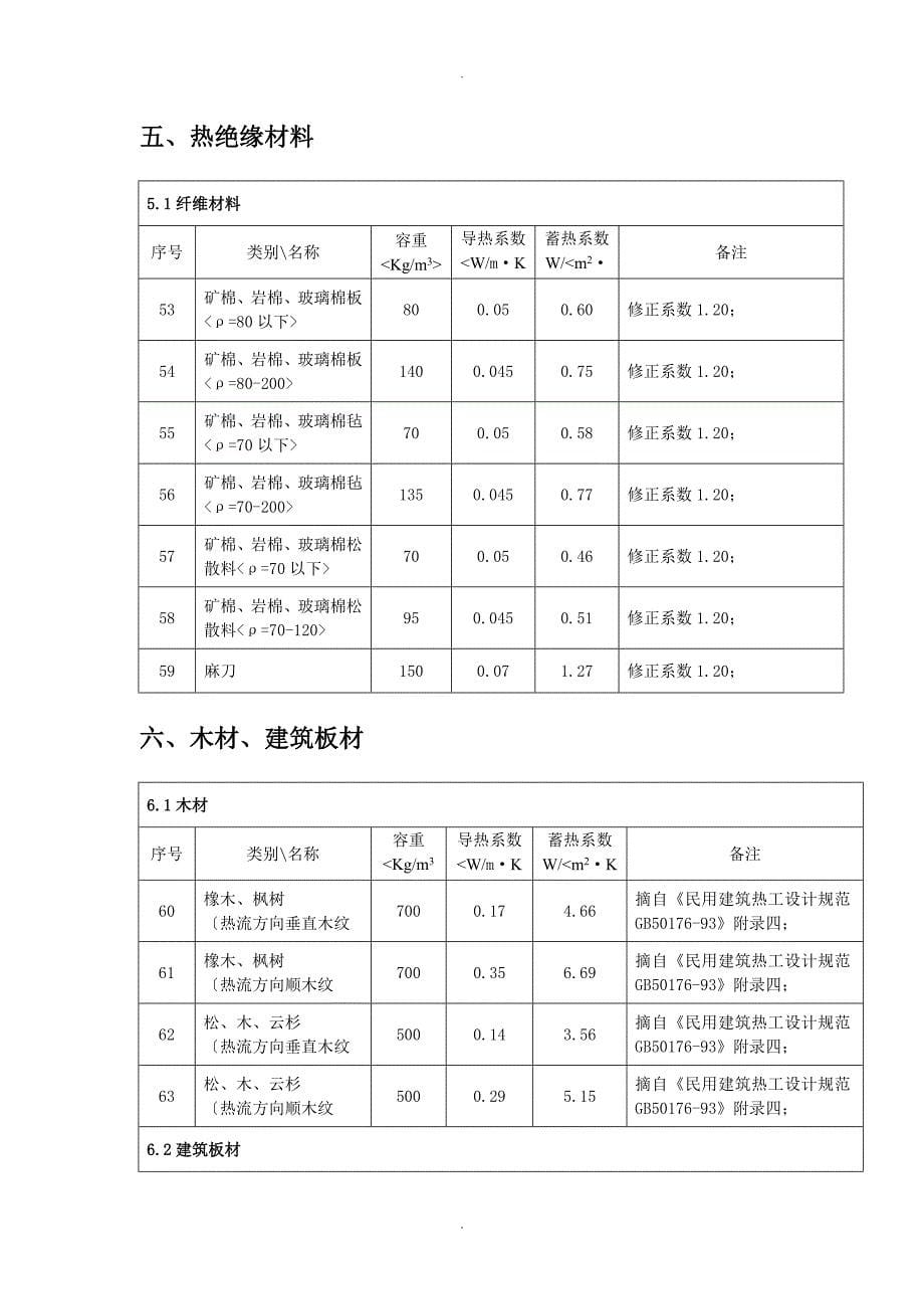 常用保温材料导热蓄热系数汇总_第5页