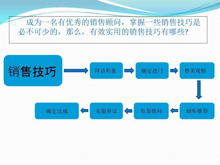 五大销售技巧和话术课件_第5页