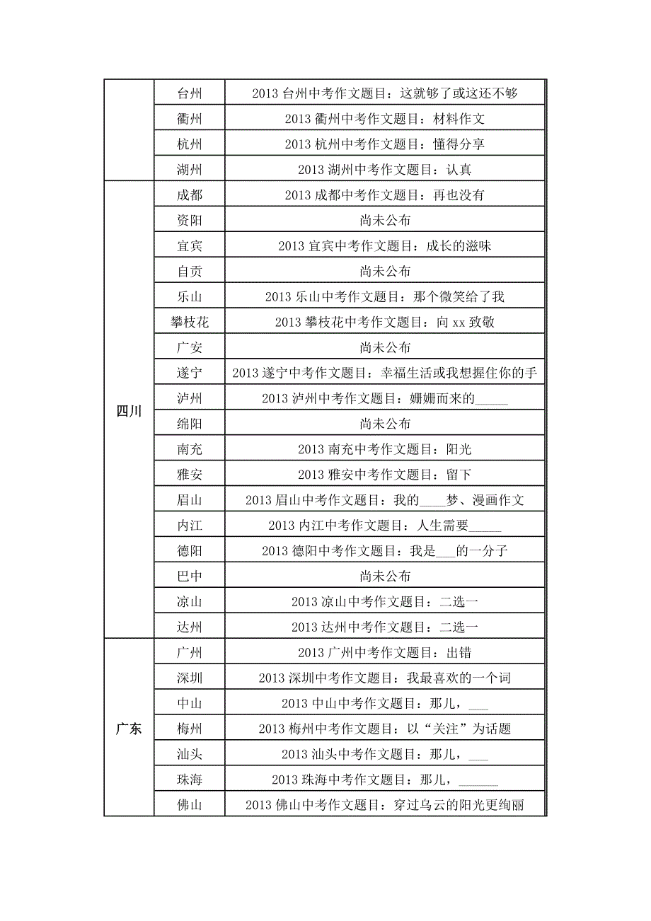 2013全国各地中考作文题目汇总_第2页