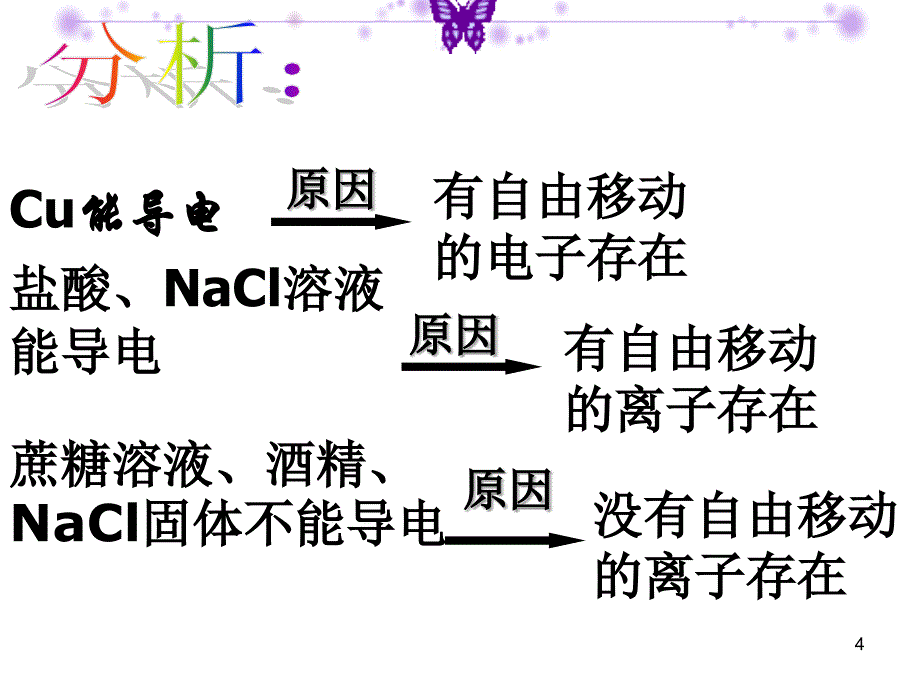 公开课第二节离子反应课件_第4页