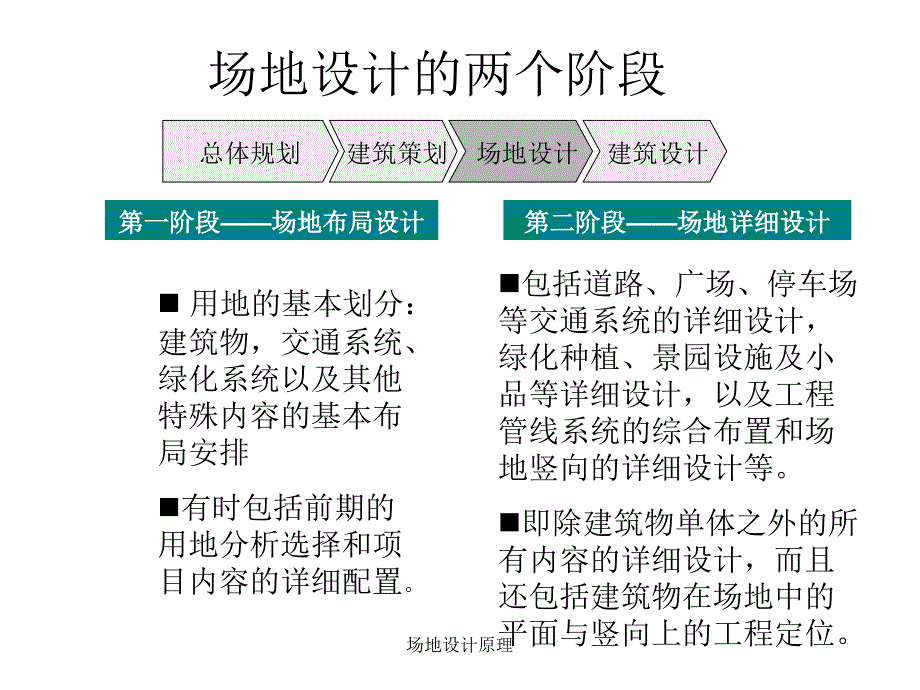 场地设计原理课件_第4页