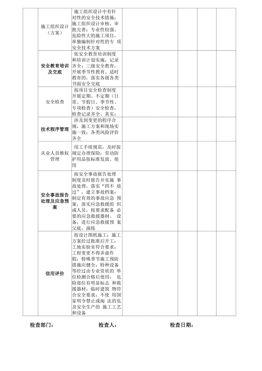 质量、安全综合督查检查表_第3页