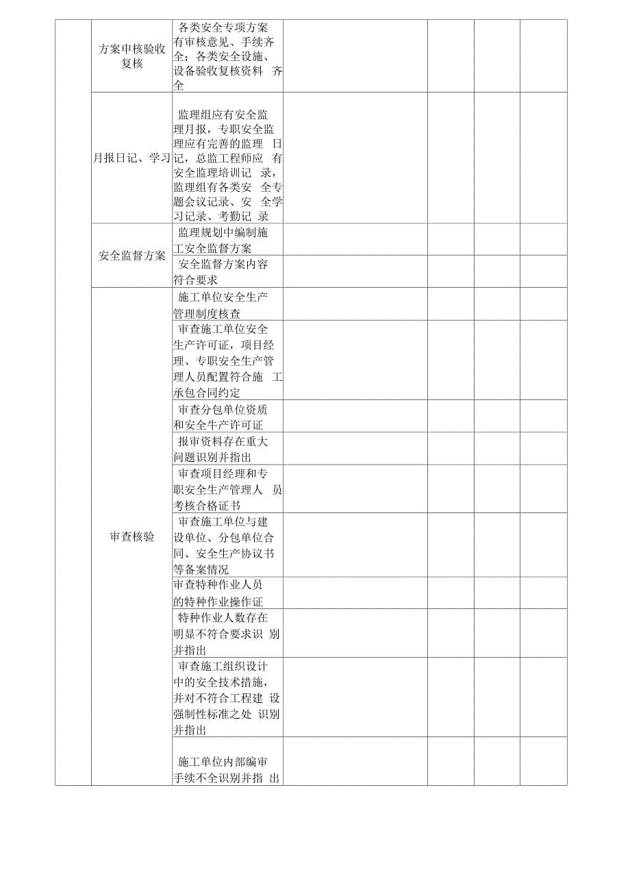 质量、安全综合督查检查表_第5页