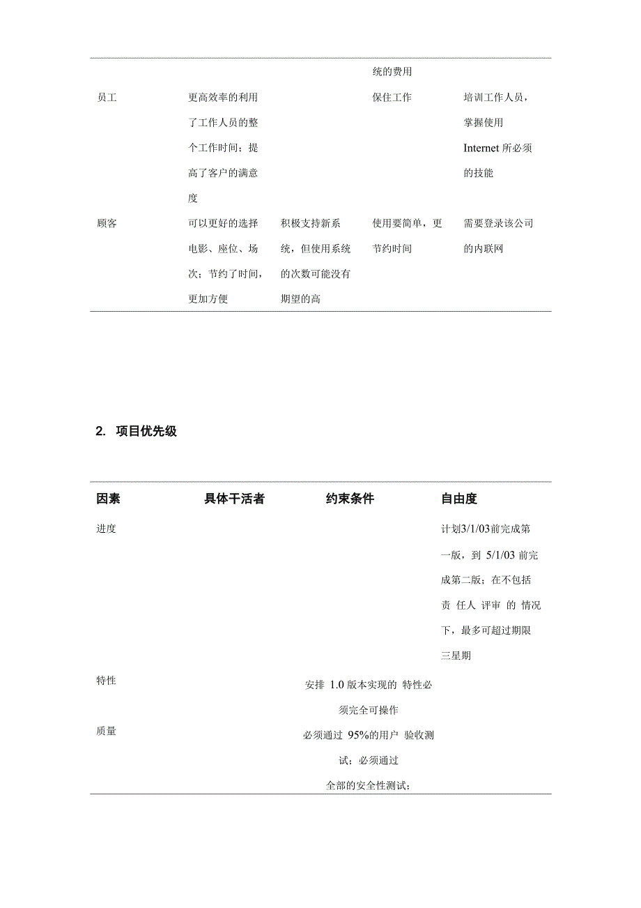 电影院售票管理系统UML_第4页