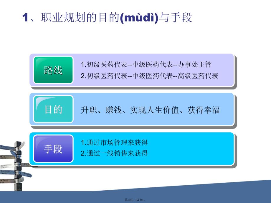 医药代表的职业规划定位培训讲学_第3页