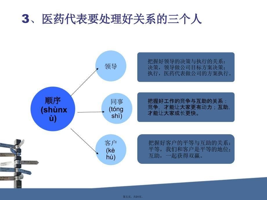 医药代表的职业规划定位培训讲学_第5页