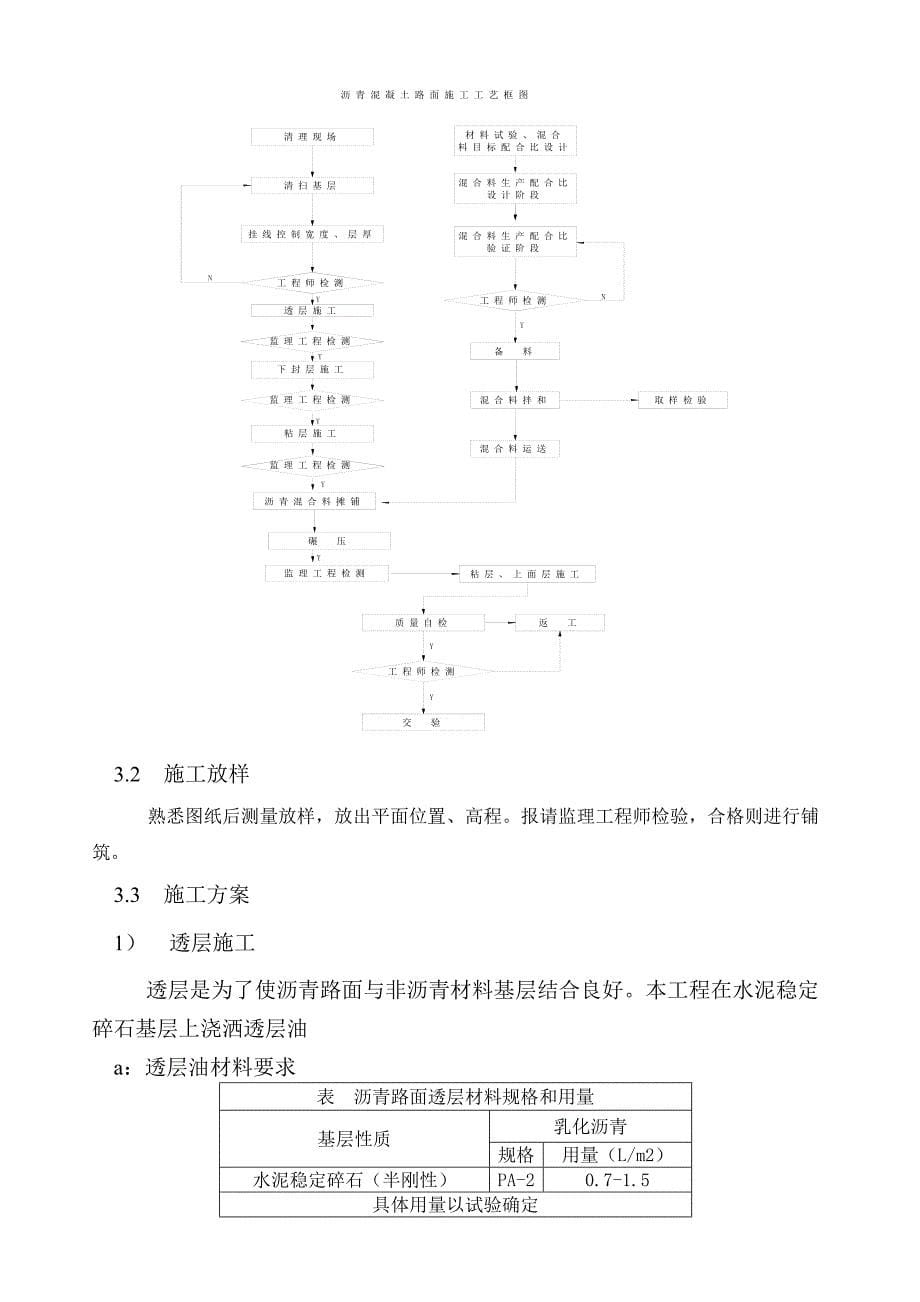 线俄金公路改建工程沥青砼面层施工组织设计_第5页