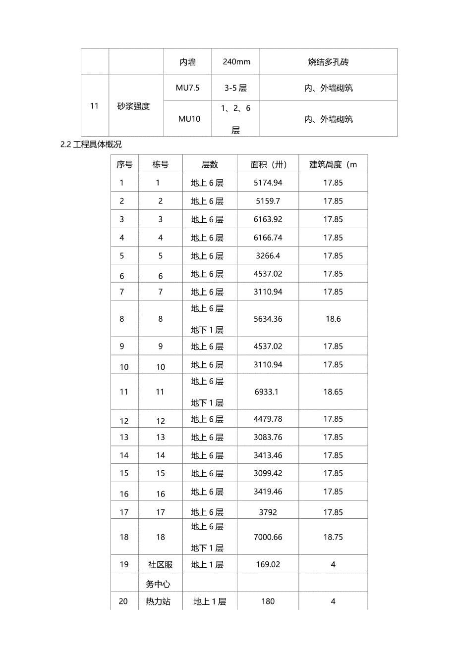 烧结多孔砖砌筑工程现场施工方法_第5页