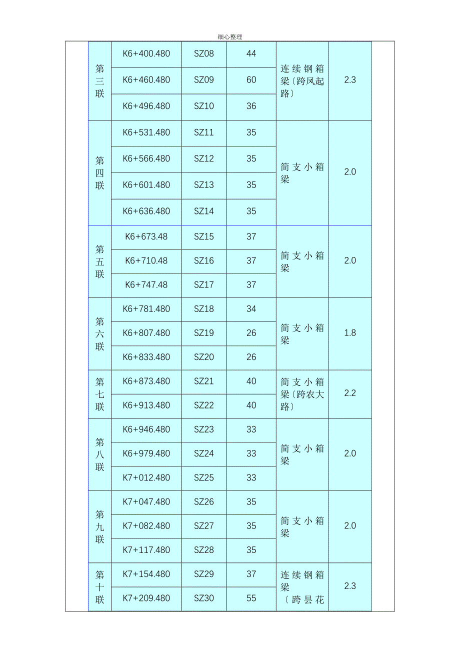 小箱梁防撞护栏技术交底_第2页