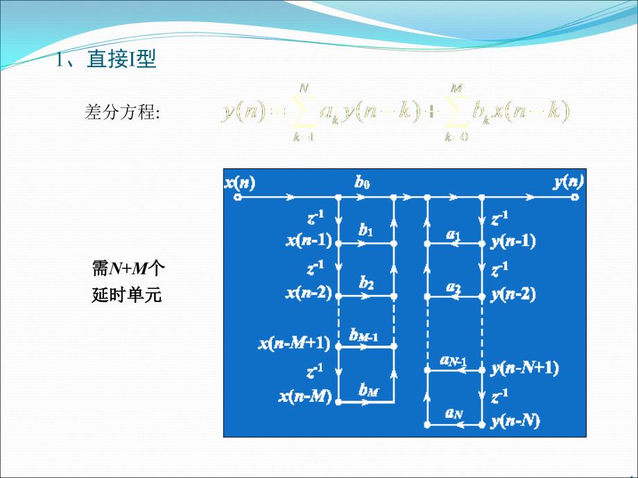 -IIR数字滤波器的基本网络结构解析课件_第4页