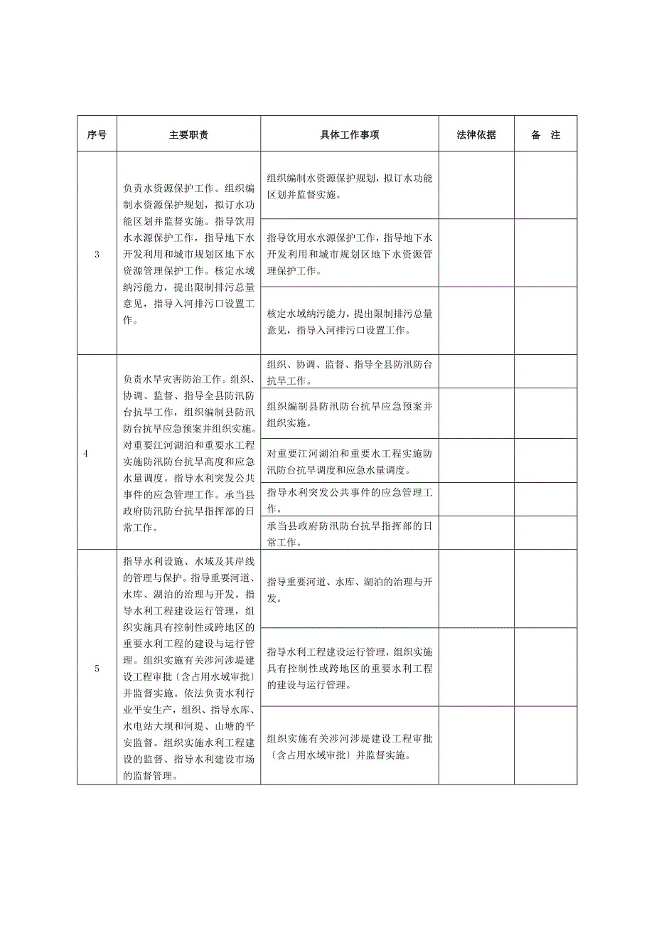 水利局责任清单同名_第3页