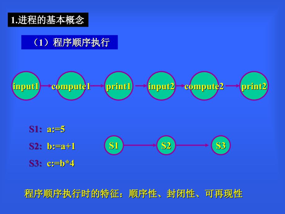 [工学]操作系统第二章课件_第2页